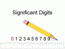 Significant Digits PowerPoint